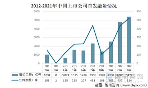 江苏扬州上市公司一览表_江苏扬州上市公司排名2023 - 南方财富网