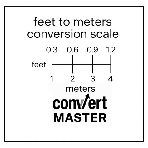 1400 feet to meters – Convert Master