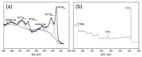 Selective Hydrogenation of Phenol to Cyclohexanol over Ni/CNT in the ...