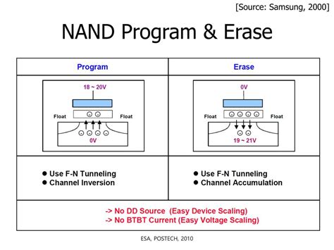 Image result for SSD Flash Memory