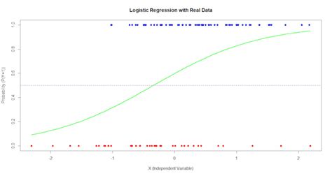 Image result for Python Prediction Models