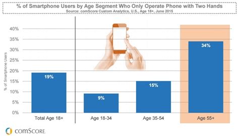 Image result for Typical Android User