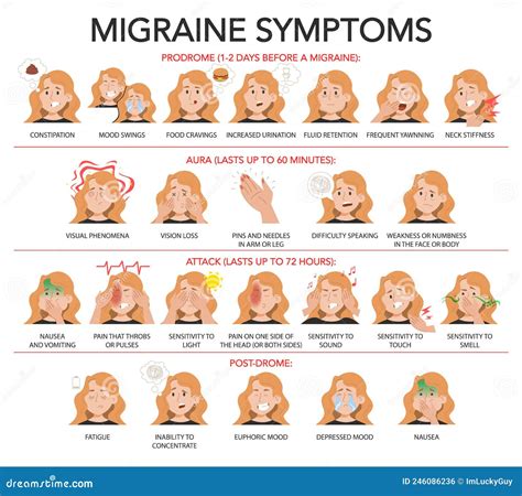 Stages of Migraine and Common Symptoms Infographic Stock Vector ...
