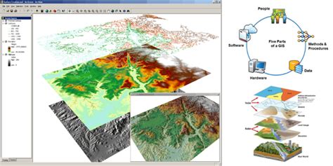 Image result for GIS Mapping Tutorial