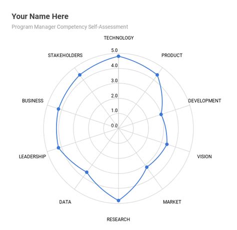 Image result for Digital Product Manager Competency Matrix