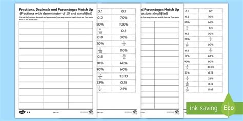 Matching Fractions, Decimals and Percentages Worksheet