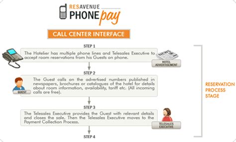ResAvenue :: Online Hotel Reservation Software With Global Distribution ...