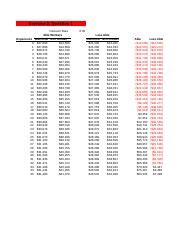 Image result for Excel Tutorial 12 Case Problem 2