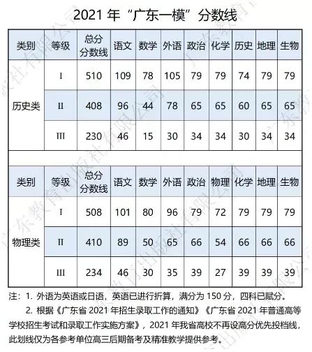 2023年云南省二模成绩出分，一起来看看你排第几？ - 知乎