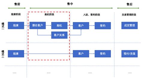 B2B数据极简操作指南_火眼云abm营销平台