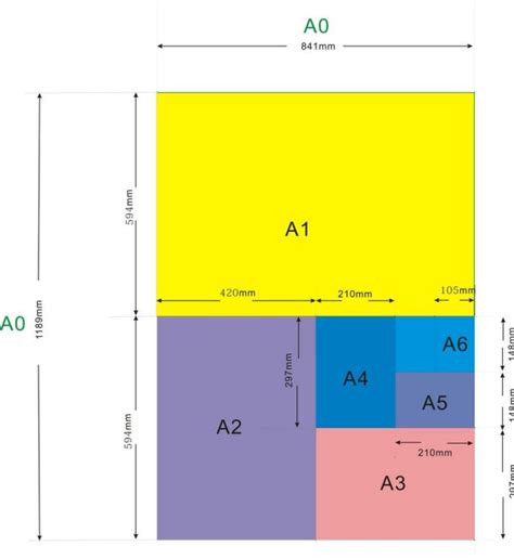 B Paper Sizes.. Chart of Dimensions in inches, cm, mm, and pixels