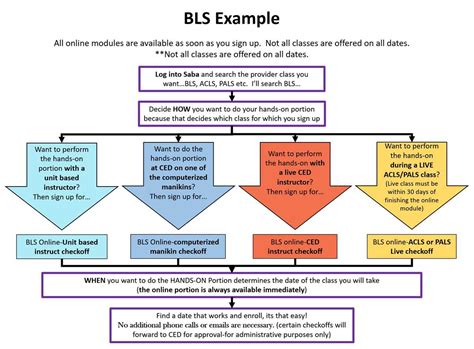 BLS Practice Questions 的图像结果