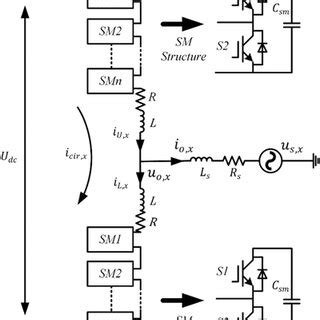 Image result for Genius MMC Tutorial