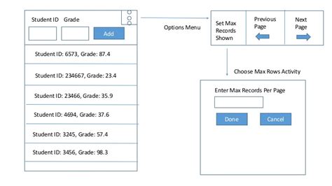 Image result for How to Sort ArrayList in Android