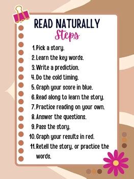 Read Naturally 1990 的图像结果