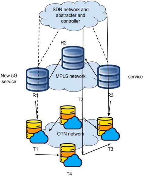 Optical Networking 的图像结果