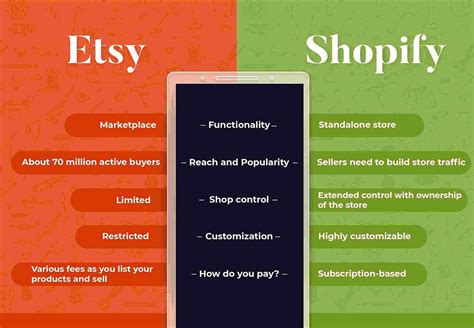 Shopify vs Etsy: How to build a successful business using both!