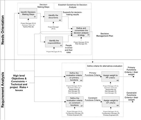 Decision Making Process Model 的图像结果
