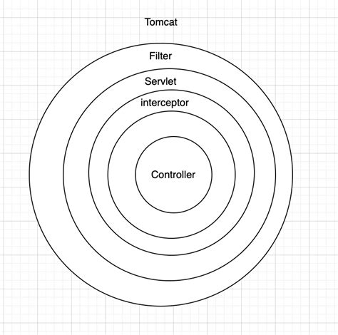 Image result for Auto-Generate ID in Spring Boot Result
