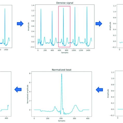 Image result for Data Process Input