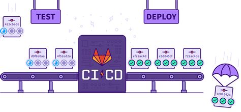 Gitlab CI/CD for firebase project