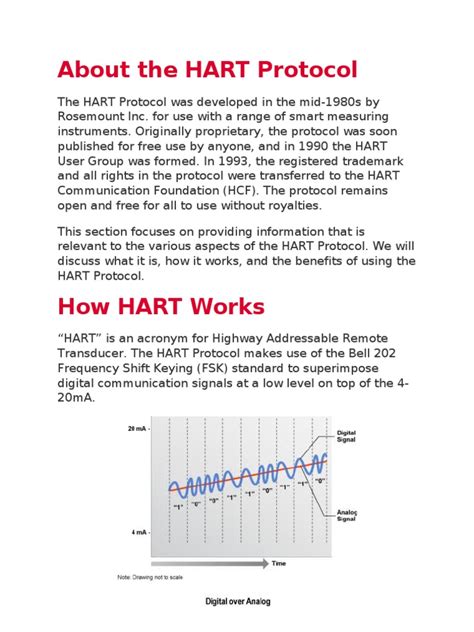 Image result for Hart Protocol Tutorial