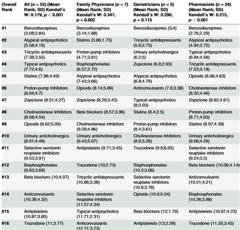 Bildergebnis für sacubitril gelbe liste