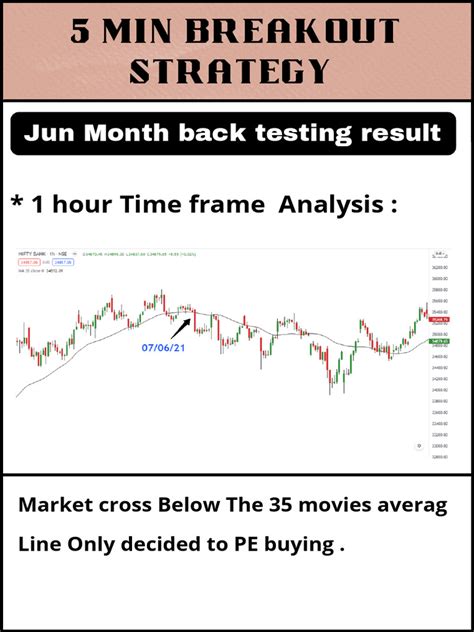 Backtesting Strategy 的图像结果