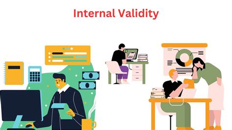 Image result for Validity Control Objective