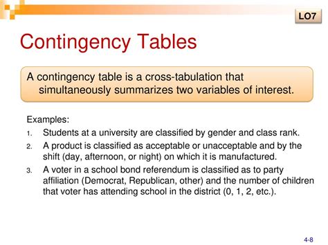 Image result for Contingency Table Example
