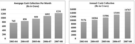 GTU-Multidisciplinary International Research Journal ||InterNational ...