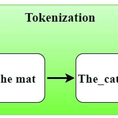 Image result for Example of Tokenization