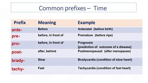 Medical terminology word parts and building terms.pptx