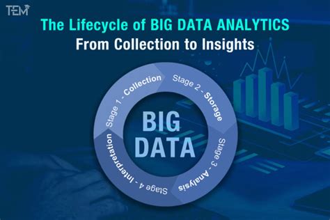 Big Data Analytics 的图像结果