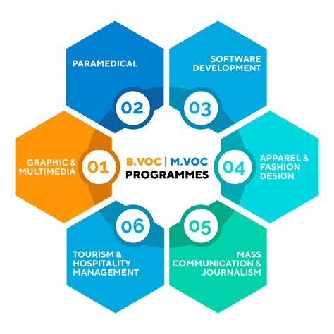 Vocational Training Provider (VTP) - Mangalayatan University - Aligarh