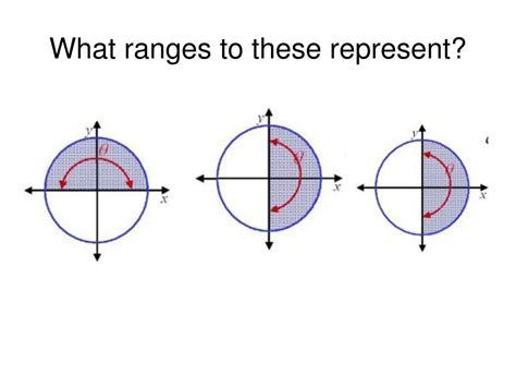 Image result for Precalculus Lesson 2