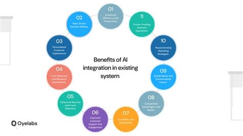 Image result for Ai Integration Tutorial