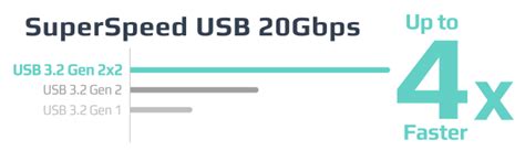 Z790 AERO G｜AORUS - GIGABYTE India