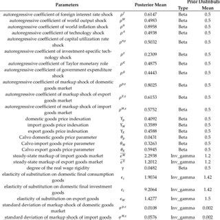 Image result for Bayesian Estimation Process