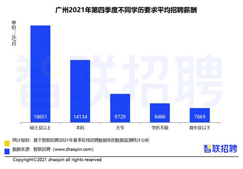 广州市社会平均工资2021发布，粤人社发〔2021〕32号-2020年度广东省及各地市社平工资公布 - 粤律网