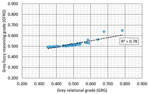 Multi Response Modelling and Optimisation of Copper Content and Heat ...