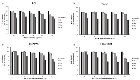 Fermentation Supernatants of Pleurotus eryngii Mushroom Ameliorate ...