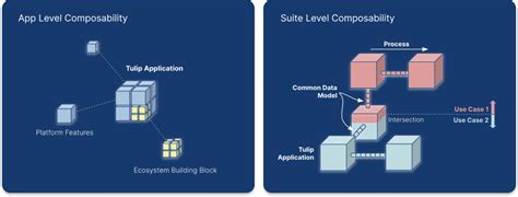Common Data Model Background Image 的图像结果
