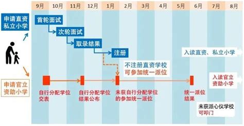 23年香港国际学校申请流程+时间线，超详细 - 知乎