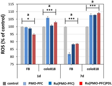 Oxygen and Drug-Carrying Periodic Mesoporous Organosilicas for Enhanced ...