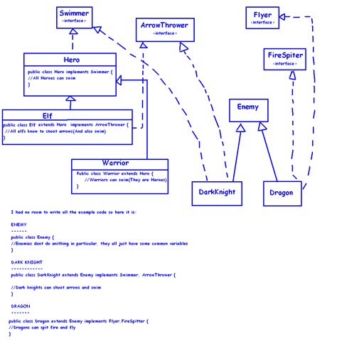 Image result for Java Abstract Constructor