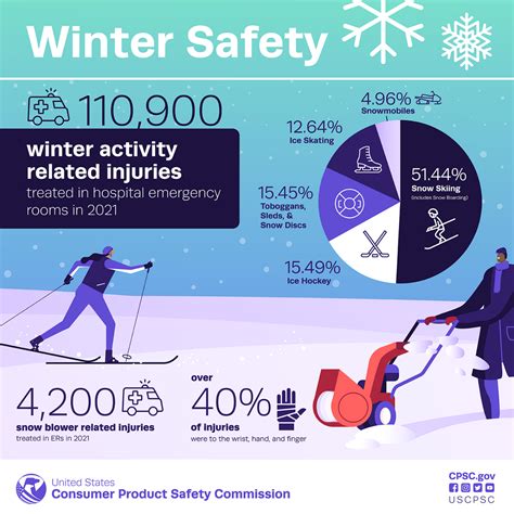 Cozy Up to Winter with These CPSC Safety Tips for Outdoor Activities | CPSC.gov