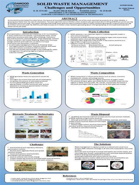 Image result for Major Components of Municipal Solid Waste Management