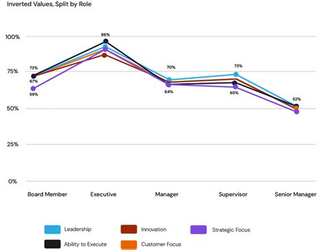Distribution Line Graph 的图像结果