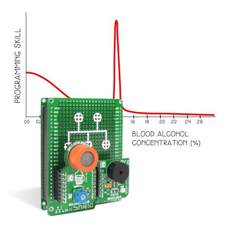 Let's make - Breathalyser – MG Super Labs